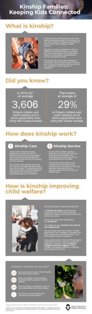 Kinship Infographic
